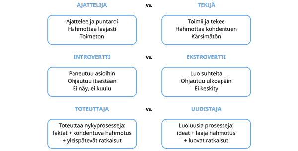 Monimuotoisuus - vastakkaisroolit